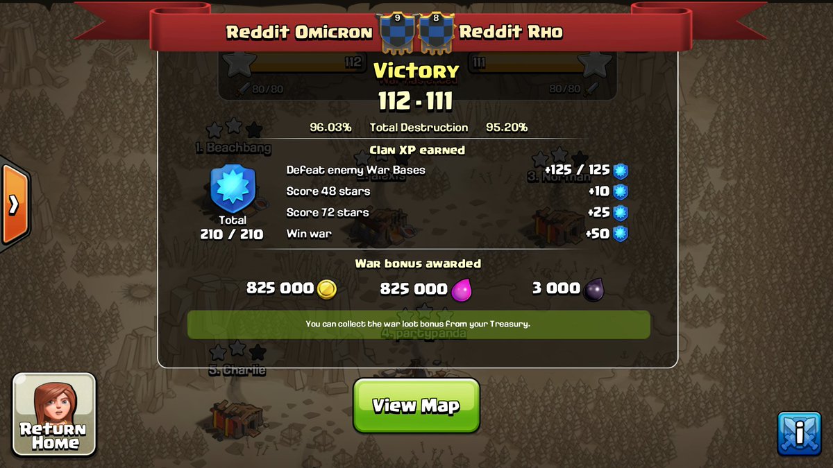 Reddit Omicron tweet media