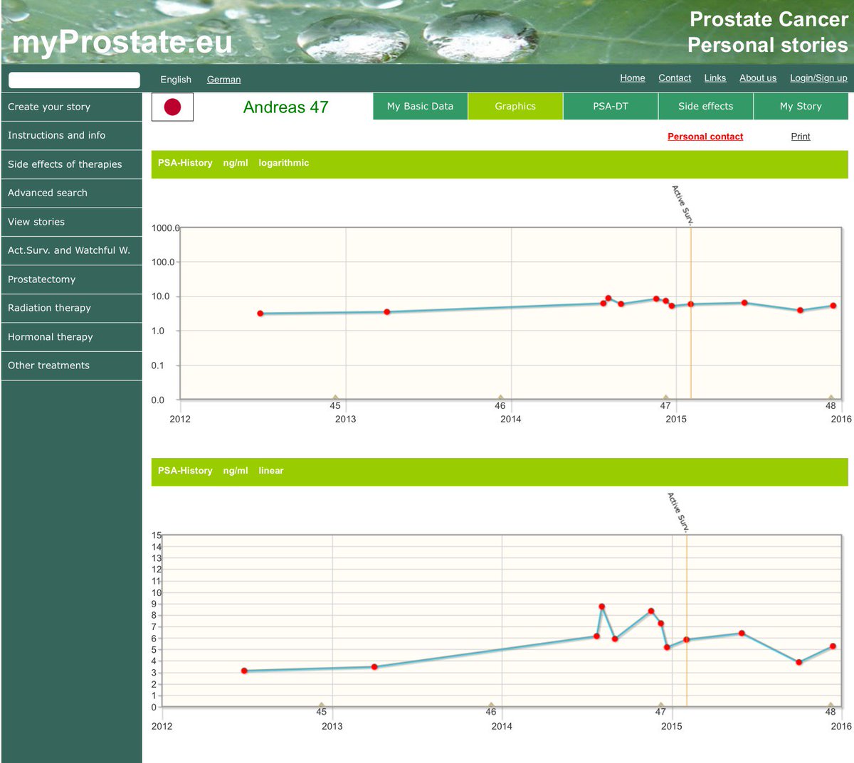 my_Prostate (@my_Prostate) / Posts / X