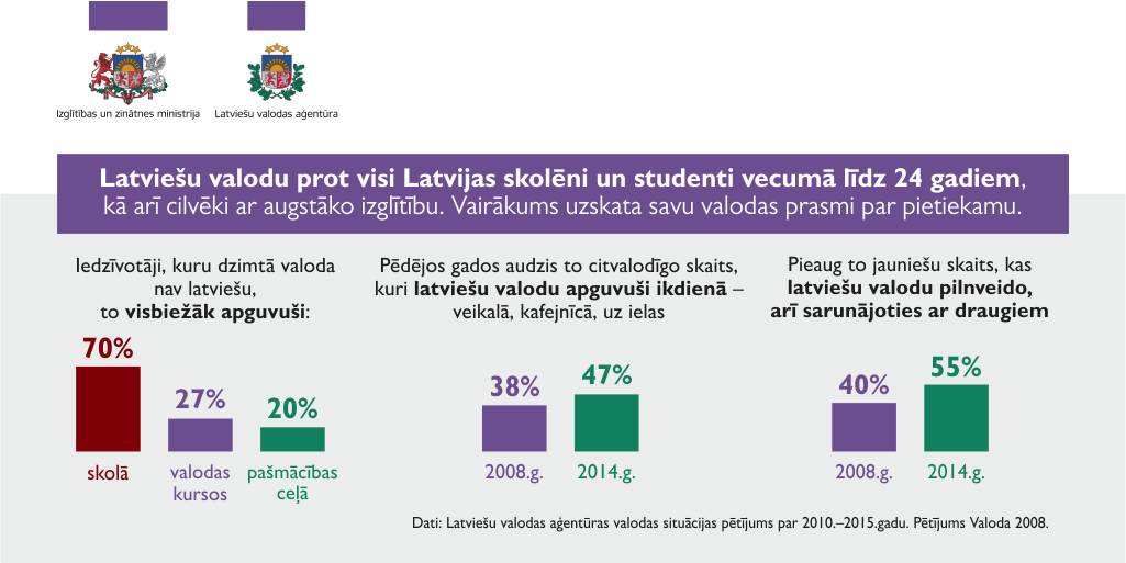 IZM_gov_lv's tweet photo. Starptautiskā Dzimtās valodas diena jau svētdien, 21.februārī! https://t.co/4mbSOHIoSi