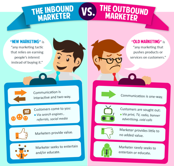 Zoomlabs's tweet photo. Esta interesante infografía muestra cómo ha ido evolucionando el marketing a lo largo de los años #onlinemarketing https://t.co/kuDP9vvnjK