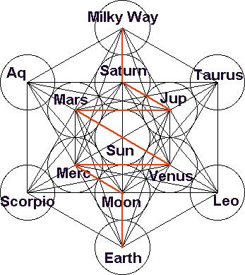 HansGermishMagi's tweet image. here&apos;s something to tickle your #magical belly button...#metatron #cosmicmap