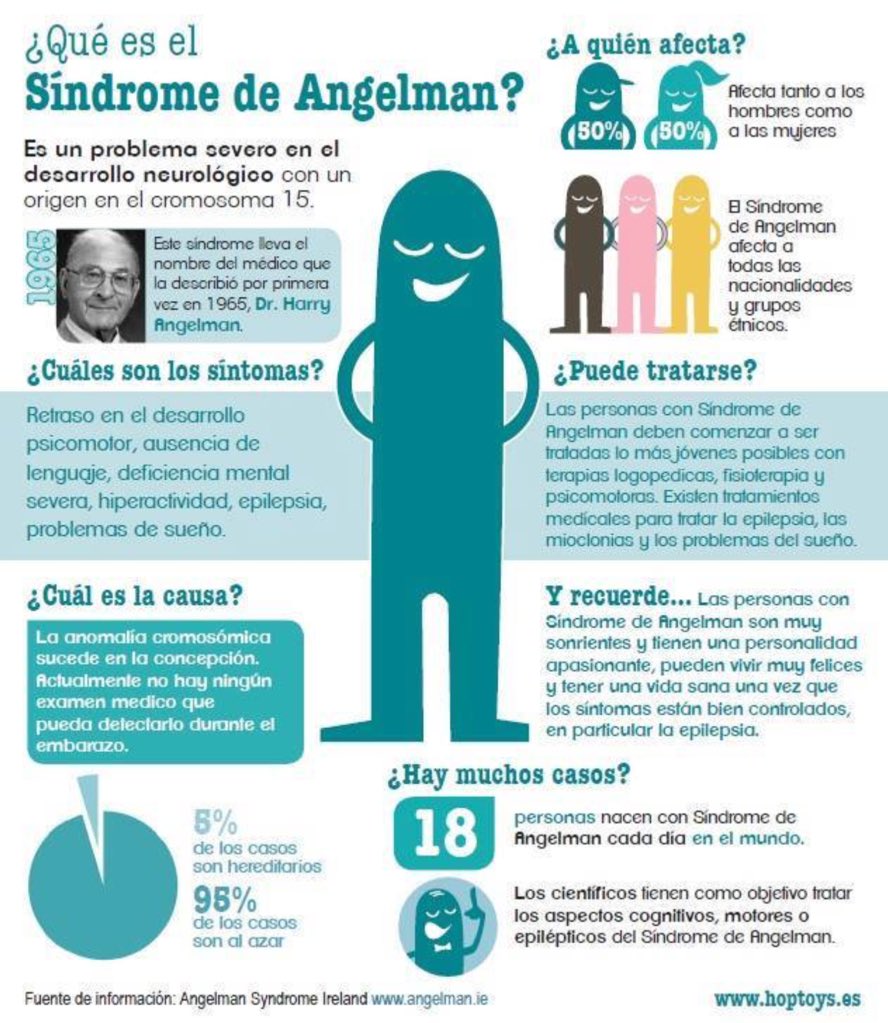 синдром ангельмана фото детей симптомы