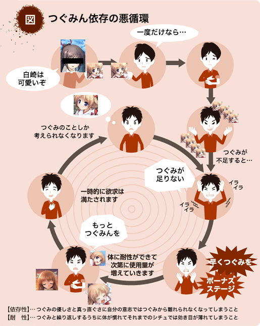 つぐみん依存の悪循環