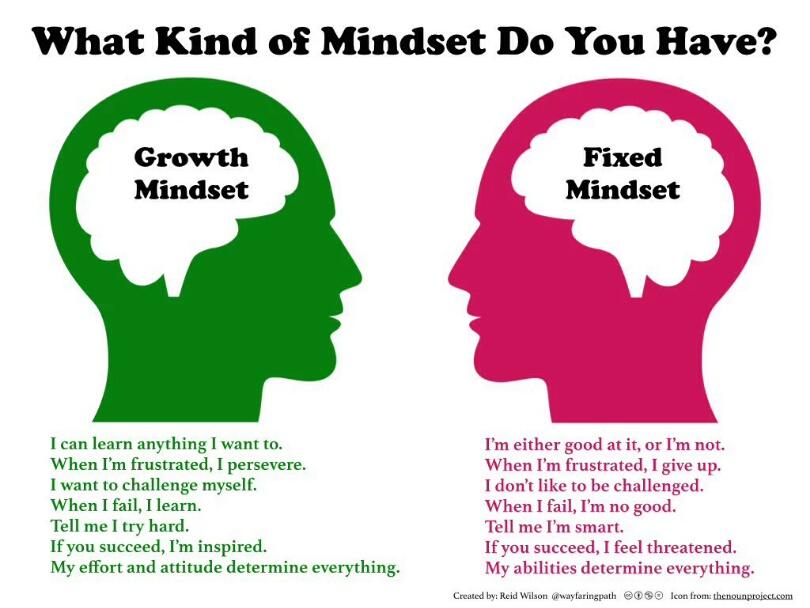 Adkins_29's tweet photo. Growth mindset vs. Fixed mindset via @trainingrecover https://t.co/cmCzZnYbMX