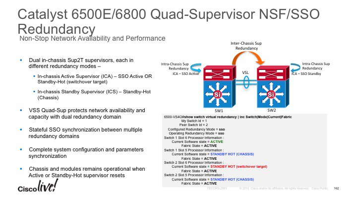SamerTheodossy's tweet photo. Quad Sup SSO Solution on the #Cat6K #TECCRS2001 #CLEUR https://t.co/fTEYykP1oV