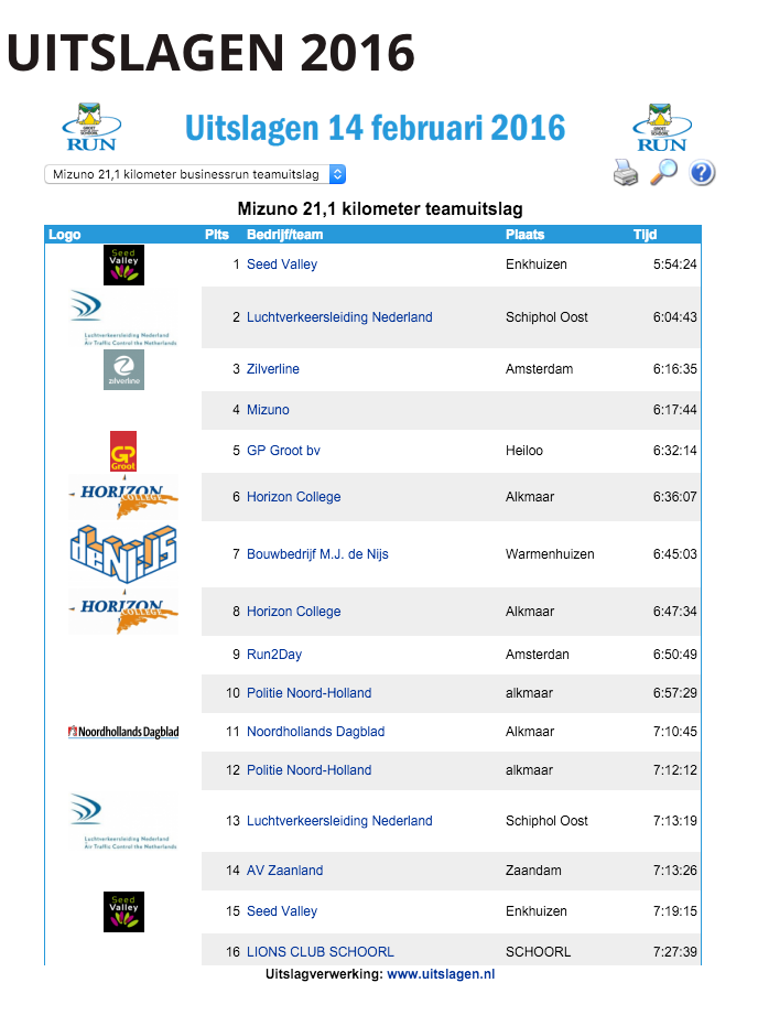 Zilverline's tweet photo. #Zilverline heeft prijs: 3e business run halve marathon Schoorl!   Zilverline programmeurs zijn super sporters!!! https://t.co/wTxQz1sz8x