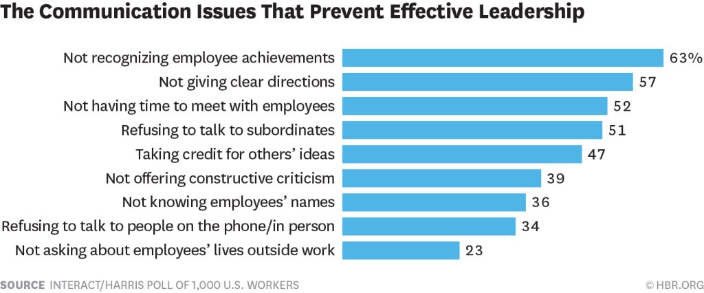 GenMedX's tweet photo. Want to be a better boss? These are the mistakes to avoid https://t.co/dz7Hkxh1fz @wef #management #TipsForDoctors https://t.co/NYe1sXgAyB