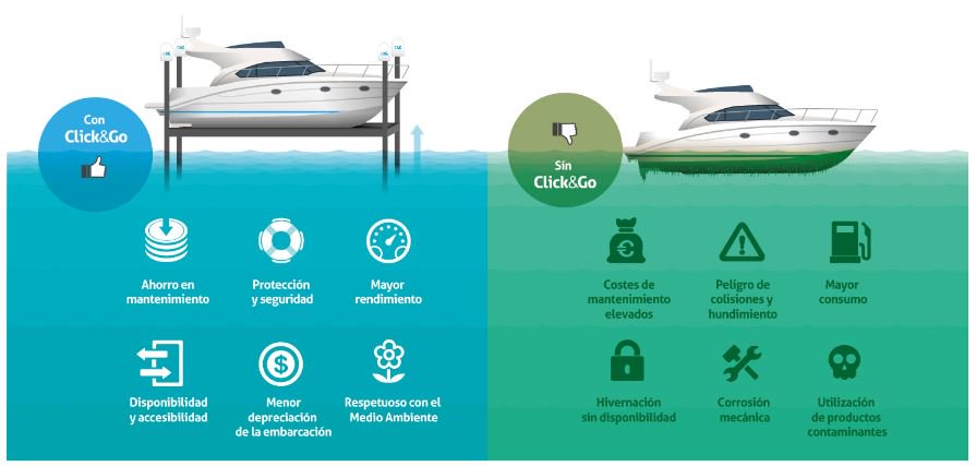 Click_and_Go's tweet photo. Preparando la nueva temporada #nautica ¿Subes o te quedas abajo? Elevadores de embarcaciones https://t.co/IVTFTF25nH https://t.co/DP0rP7puCw