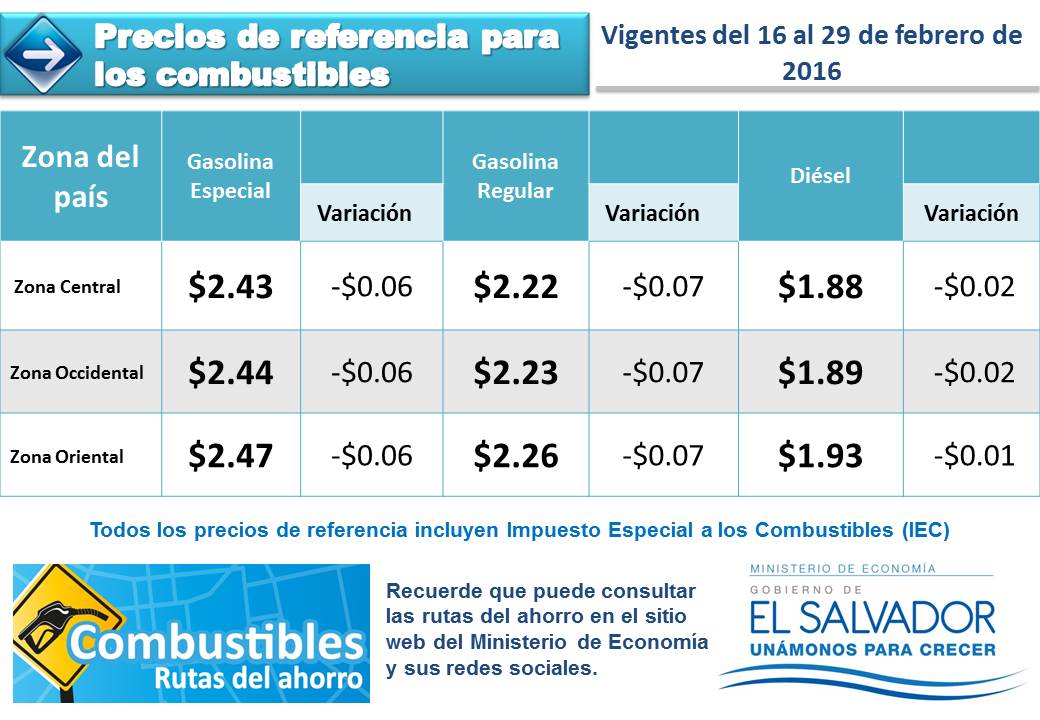 alertux's tweet photo. #AlertaSV Nuevas bajas en precios de referencia de los combustible del 16 al 29 de febrero. 

Gracias a @MINEC_SV https://t.co/4vdUSdgncD