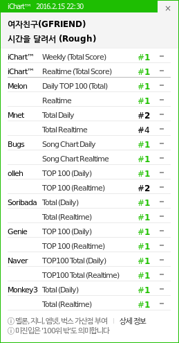 instiz_ichart's tweet photo. 22:30 KST
1 여자친구 - 시간을 달
2 태연 - Rain
3 엠씨더맥 - 어디에도
4 지코 - 너는 나 나
5 마마무 - 1cm의 자존 https://t.co/9zIsEZzhLM