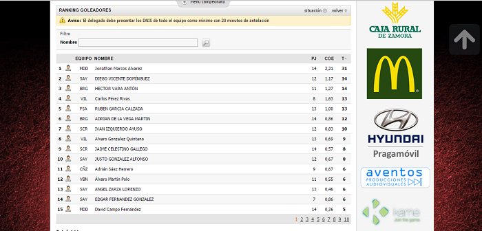 Jornada pasada x agua en la Liga Caja Rural-Futormes, resultados, clasificación, pichichi... futormeszamora.com/mod/soccer/sit…