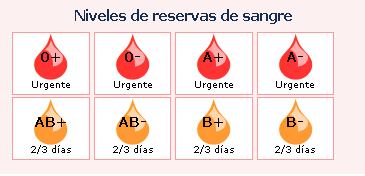 Murciasalud's tweet photo. @donarsangreMU #DonaSangre llamamiento general a la población por falta de sangre https://t.co/MOZ8IPxtkE https://t.co/q7UcqDHlBu