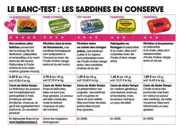LaQuib56's tweet photo. Merci au magazine @NotreTemps pour le coup de ❤ https://t.co/WC5QwHhH65