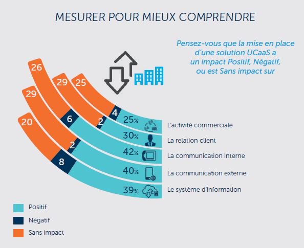 APerrin91's tweet image. Découvrez le secteur qui bénéficie le plus positivement des #UCaasproject discover.mitel.com/HubOne-LP.html… @Mitel_Fr @Hub_One