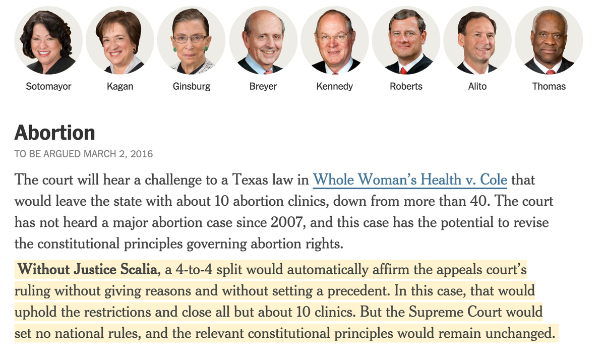 nytgraphics's tweet photo. Without Scalia, a 4-4 split in SCOTUS cases could automatically affirm lower court decisions https://t.co/7PHt6MsHA3 https://t.co/9ErGc54m7V