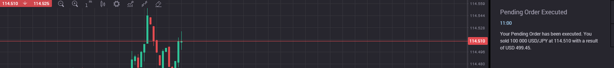 ryantrades's tweet photo. Easy $500 on the USD/JPY https://t.co/6xewjidVMc