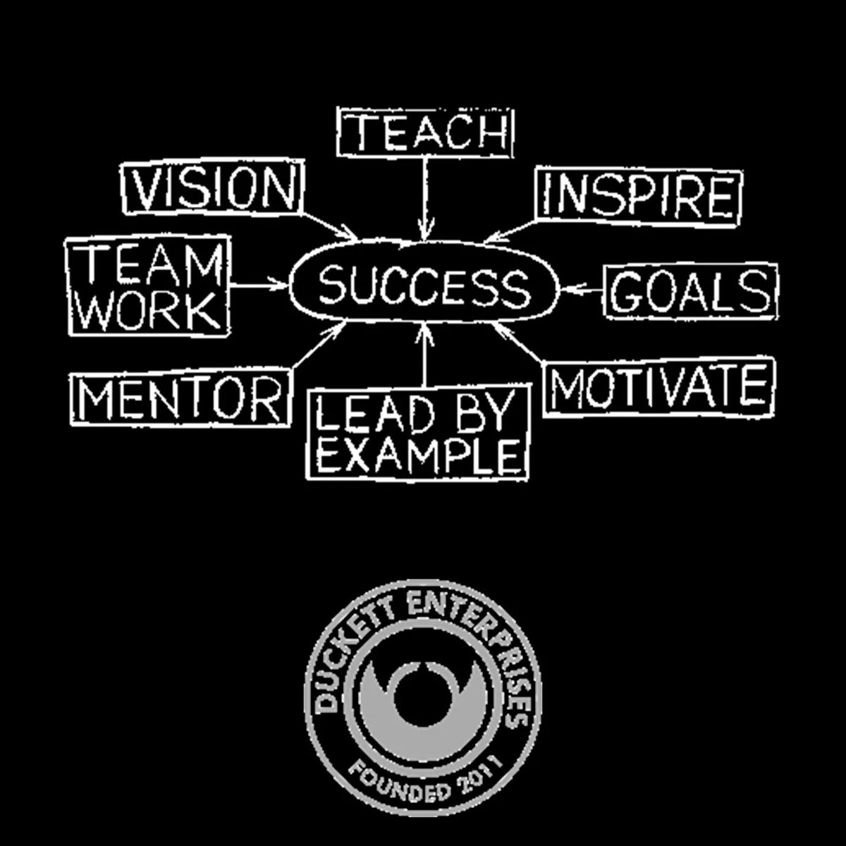 DuckettEnt's tweet photo. #MondayMotivation #DuckettEnt https://t.co/r1JAkRA3oo