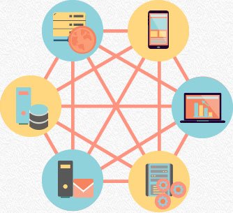 Connect2MeBiz's tweet photo. Connect all of your #smart devices seamlessly with one of our #IoT solutions - https://t.co/YAsZeJT8LS https://t.co/c9EYyN19Hb