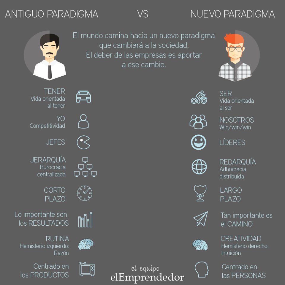 CibelesCo's tweet photo. Nuevos paradigmas en los negocios actuales #CibelesCo #leaders #entrepreneur #BusinessStrategy #newwaysofworking https://t.co/viDDnE1XrX