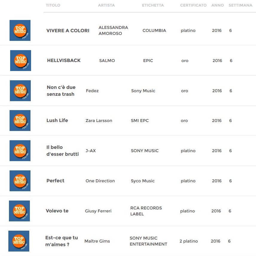 Sony Music Italy tweet media