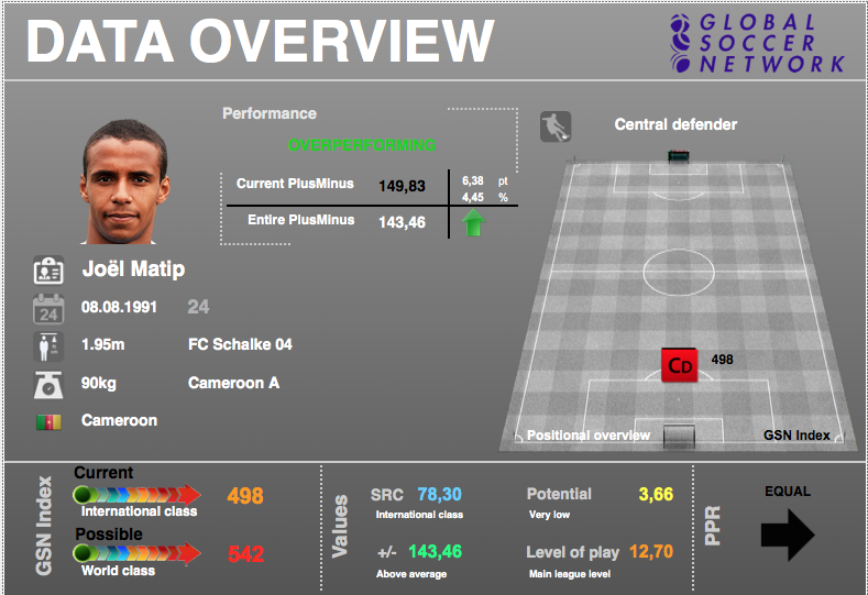 info_gsn's tweet photo. First signing for the new season.@LFC has signed Joel #Matip from @s04.
#LFC #MatipLFC #Schalke @AnfieldIndex https://t.co/4RR1QqsaR9