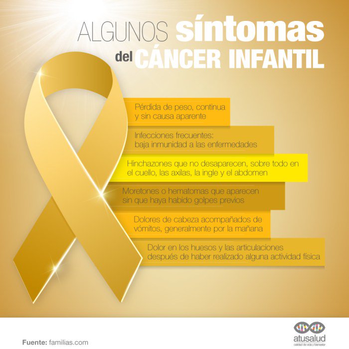 atusaludenlinea's tweet photo. #SabíasQue hoy se conmemora el Día Internacional del Cáncer Infantil? Estemos atentos y seamos precavidos. #ATuSalud https://t.co/jIfdNExPcn