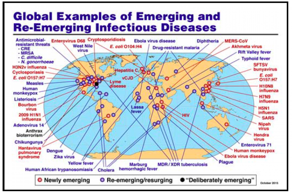 microBIOblog's tweet photo. Infecciones emergentes y re-emergentes https://t.co/lJTJFBk1Di