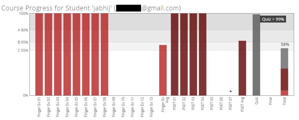 jabhij's tweet photo. Finally, some sleep tonight.
Bye-Bye #quiz ! 😉 
@MITxonedX @edXOnline #pytthon #geek https://t.co/2XgYyEfce9