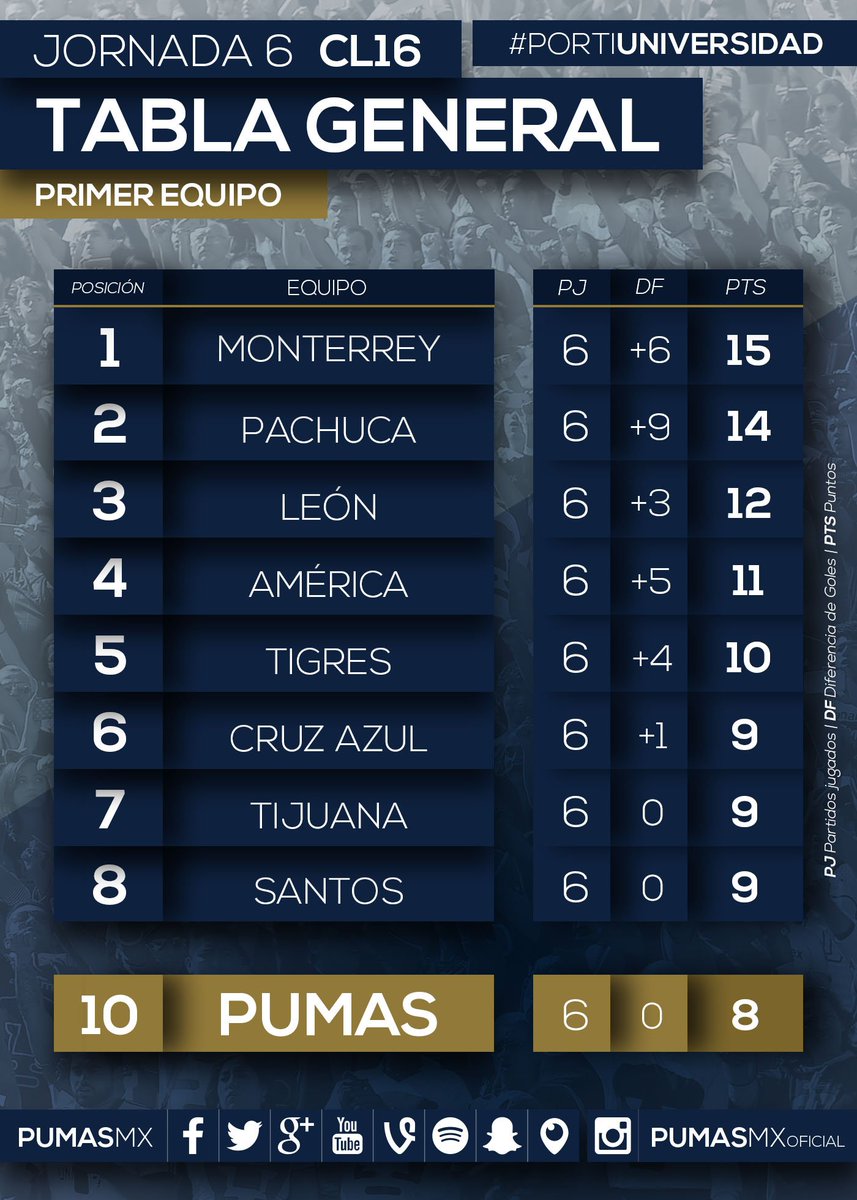 PUMAS tweet media