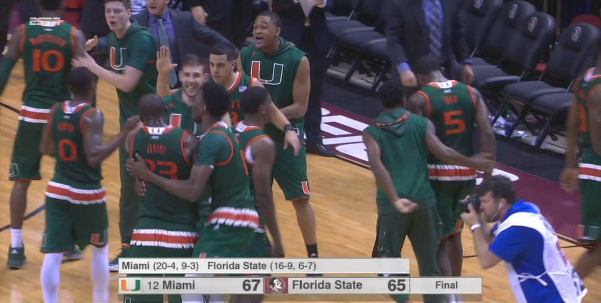 MOVING UP!  The #Canes rise in the polls again... bit.ly/1SPQInL https://t.co/Mq2N5Rtnqh
