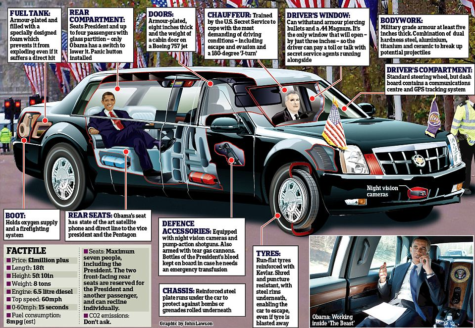 AutoSpastl's tweet photo. In honor of #PresidentsDay, look at @BarackObama's Presidential Cadillac One. AKA 'The Beast'. #AutoSpaSTL #PresDay https://t.co/GRSvsSL03E