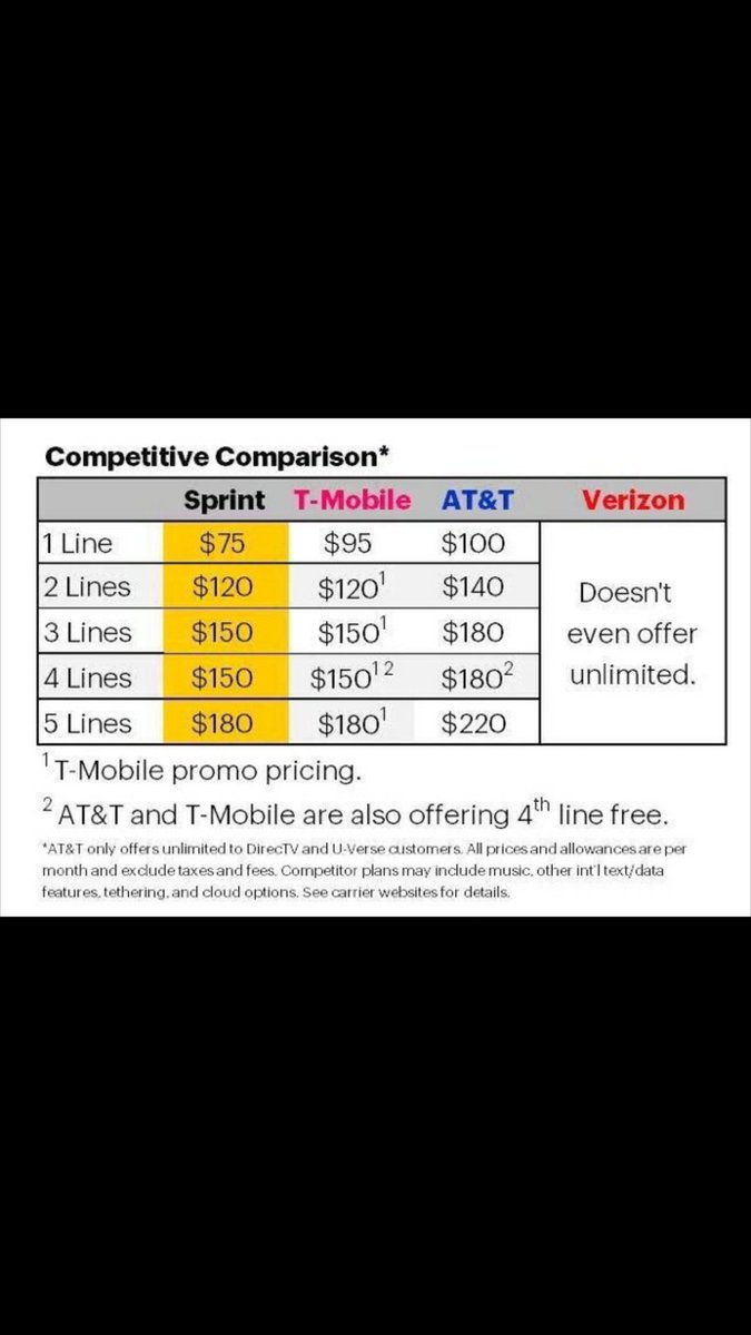 sprint_seguinTX's tweet photo. Its a no brainer.
#sprint4sa #cwsprint https://t.co/WxMEKSLAMq