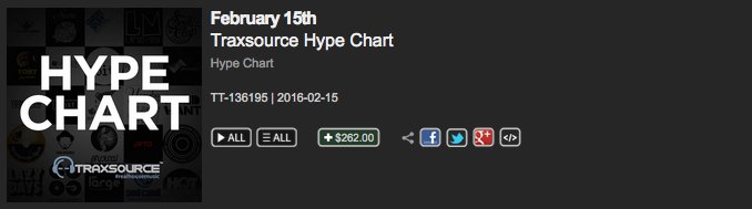 Chronovisionibz's tweet photo. @HectorMoralez #Hectormoralez #aroundtheway @traxsource #traxsource #hype #chart #tech https://t.co/F88wXo0JHy https://t.co/n6W9FsBO8f