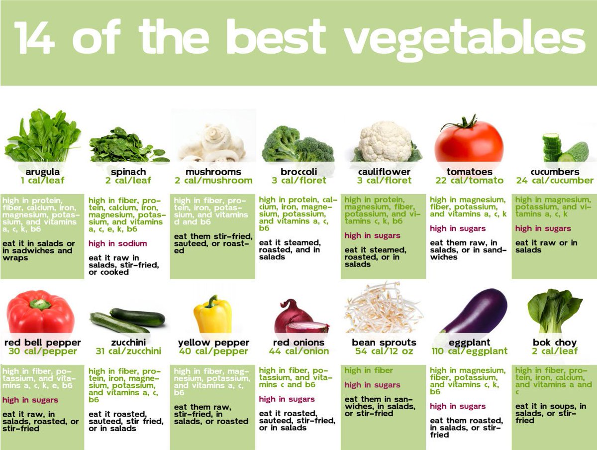 Vegetables and Fruits Lower Risks of Specific Kinds of Colorectal Cancers ➡ ahealthblog.com/42m1