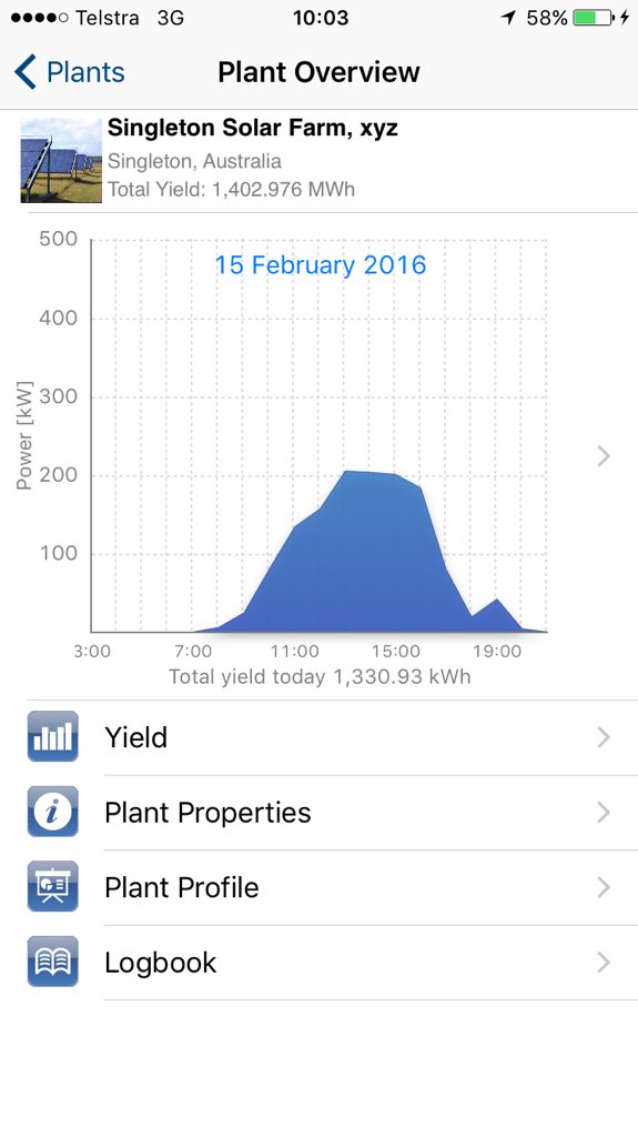SingletonSolar's tweet photo. Better than burning #JetFuel to travel to #SolarSupercharge I got busy, again, producing emission-free electricity. https://t.co/YsYaWlCZeB
