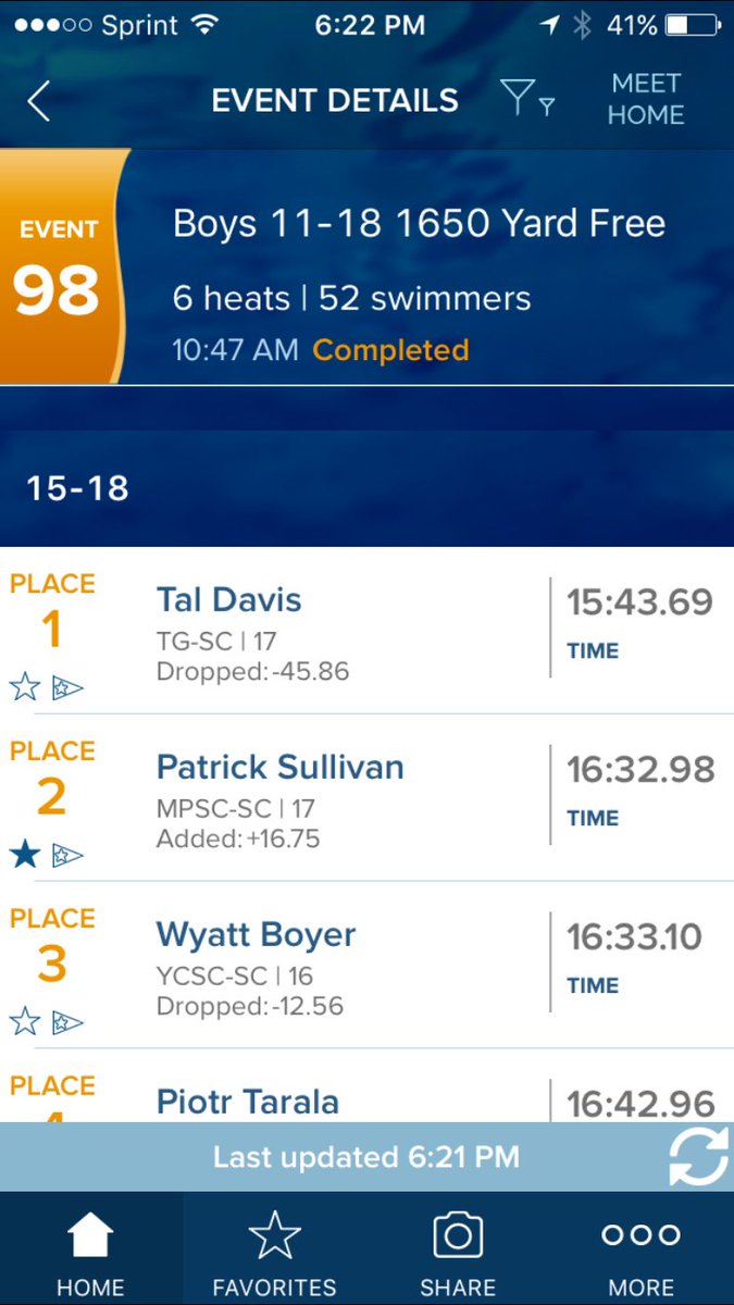 MPSCswimming's tweet photo. Patrick Sullivan wins 2nd place in the mile for 15-18 boys! #MPSCRepresents https://t.co/4Ld5jmStph