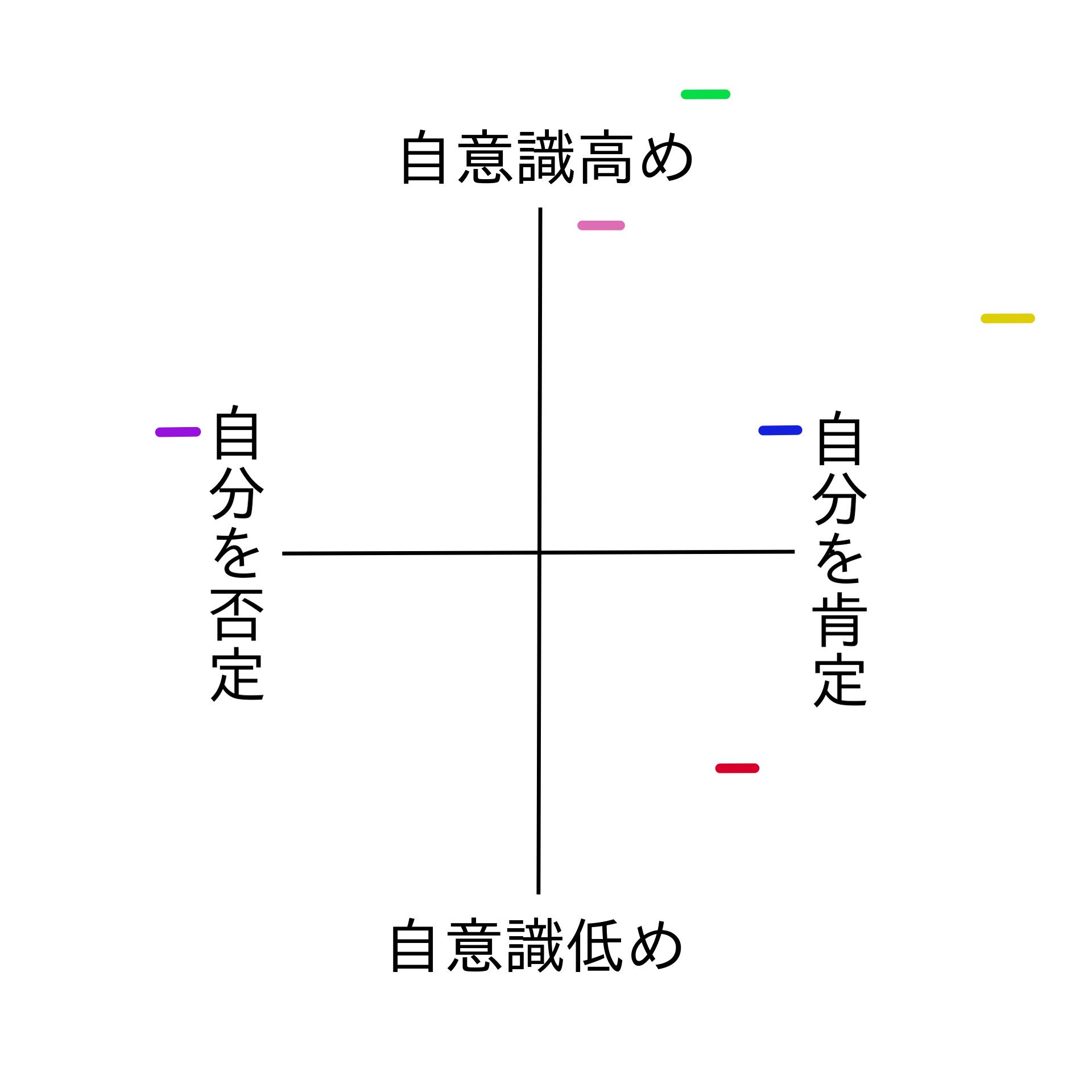 黒花 かなり適当だけど 六つ子の自意識こんなイメージ 自意識が低い分肯定的なおそ松 肯定的すぎて自意識が低いカラ松 自意識 高すぎるチョロ松 否定的なのに自意識高めだからこそ放棄した一松 どっかいった十四松 チョロ松タイプで同族嫌悪なトド松 黒花 かなり適当だけど 六つ子の自意識こんなイメージ 自意識が低い分肯定的なおそ松 肯定的すぎて自意識が低いカラ松 自意識 高すぎるチョロ松 否定的なのに自意識高めだからこそ放棄した一松 どっかいった十四松 チョロ松タイプで同族嫌悪なトド松