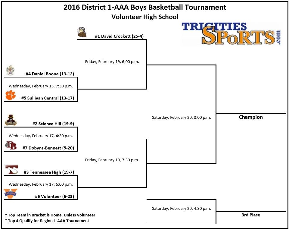 Revised 'Snow Schedule' District 1-AAA Boys Tournament Bracket ... #TriCitiesSports