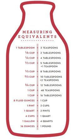 PuzzlesSnacks's tweet image. Know your Measuring equivalents! #KitchenThings