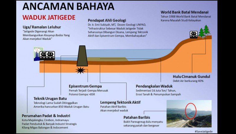Sebuah dokumenter dari <a href="/watchdoc_ID/">Watchdoc Documentary</a> 'Menggenang Kenangan Jatigede' (full movie) --> youtube.com/watch?v=u9Jw7z…