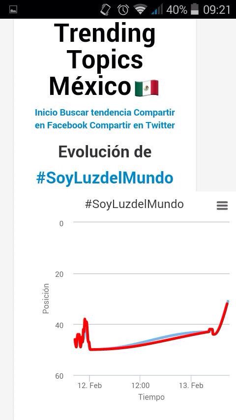 _NohemiVC's tweet photo. Se hizo tendencia #SoyLuzdelMundo 🙏🙏🙏🙏🙏 https://t.co/oYVFOWk4IH
