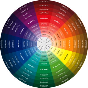 MariSg18's tweet photo. #22T3 Modelo de color RGB (red, green, blue). El modelo CMYK (cyan, magenta, yellow y key-negro). N.L.45 https://t.co/Rc23dIPFNn