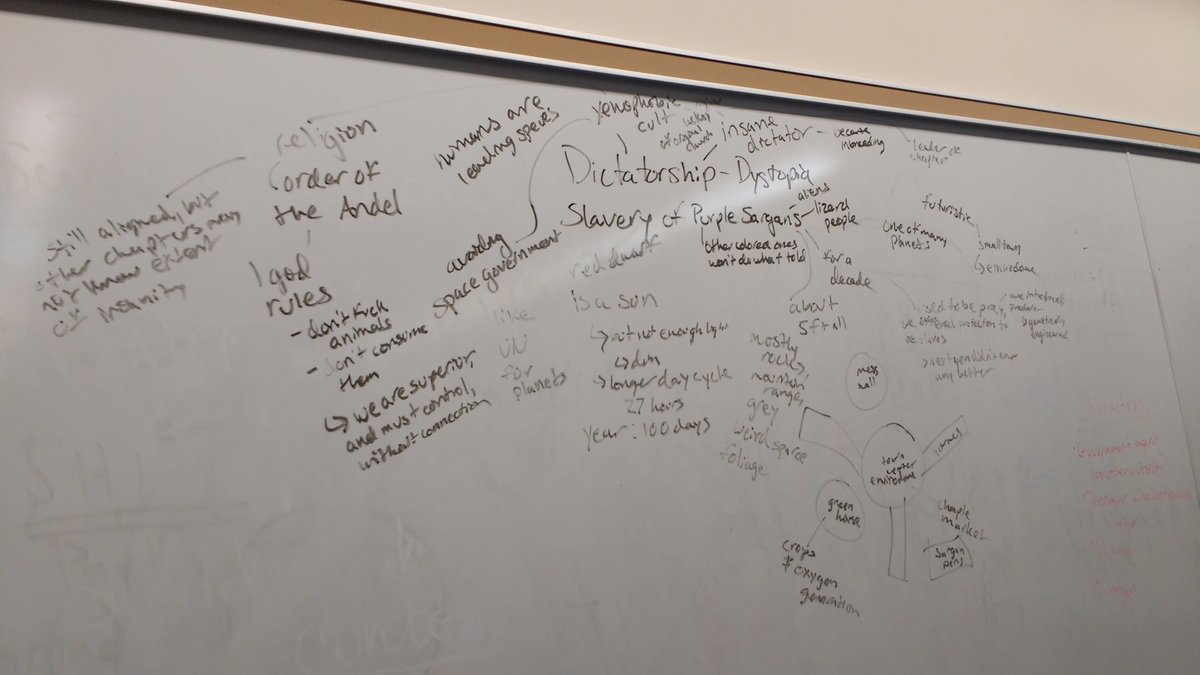 BUNaNoWriMoClub's tweet photo. World-building night! We made teams and created worlds. What do you think? https://t.co/9T4gr3gQIF