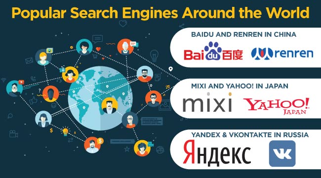 semrush baidu