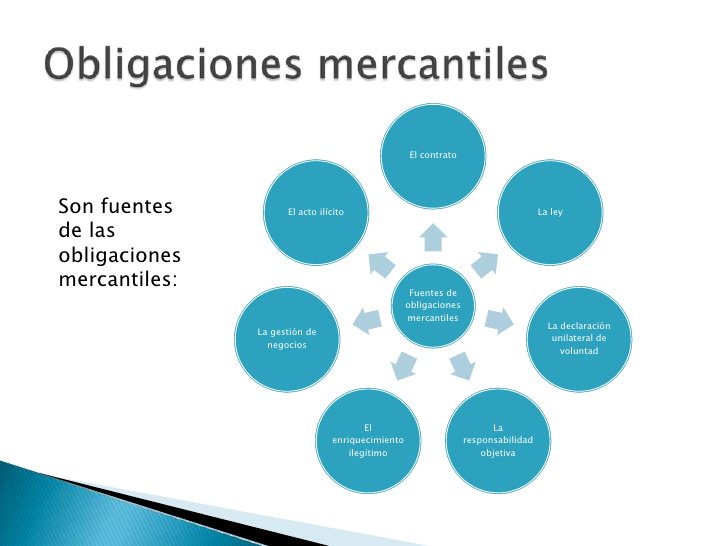#Obligacionesmercantiles para #entidadesnolucrativas emasp.es/auditoria/inde…