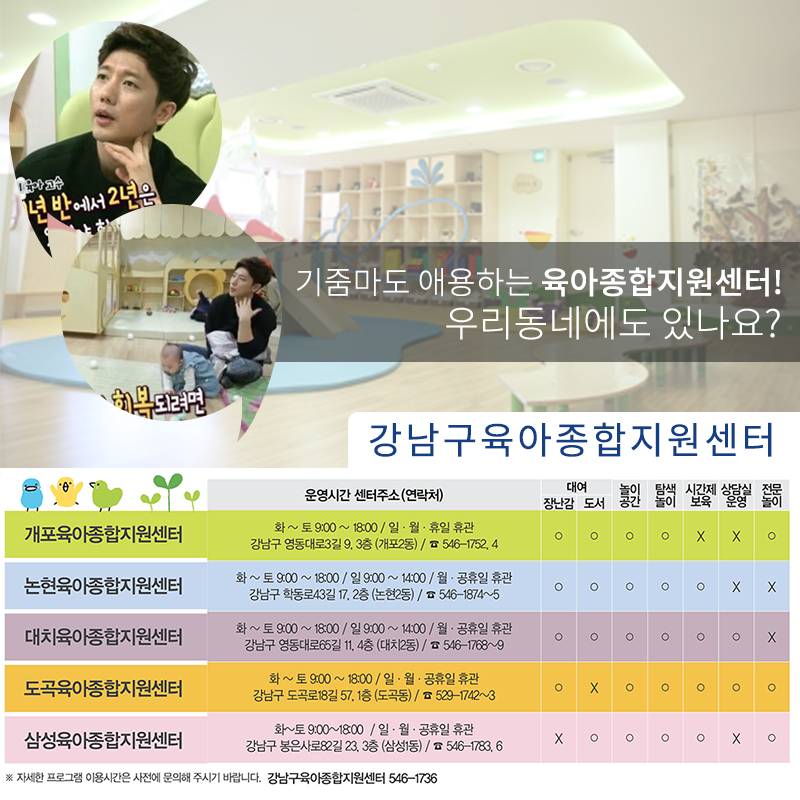 gn_family's tweet image. 【강남 육아종합지원센터】
슈퍼맨이 돌아왔다 육아달인 기태영씨의 수다공간으로 등장한 #육아종합지원센터 ! 강남에는 어디에 있을까요? ^^