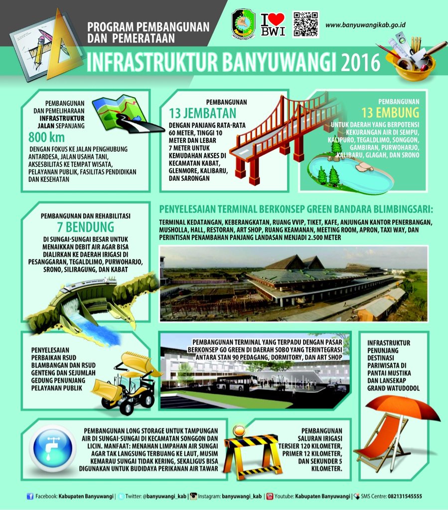 Abdullah Azwar Anas tweet media