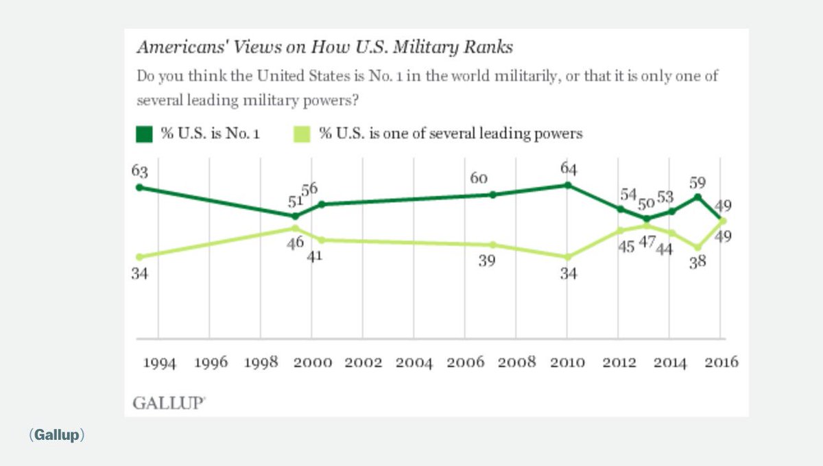 1994 Military Pay Chart