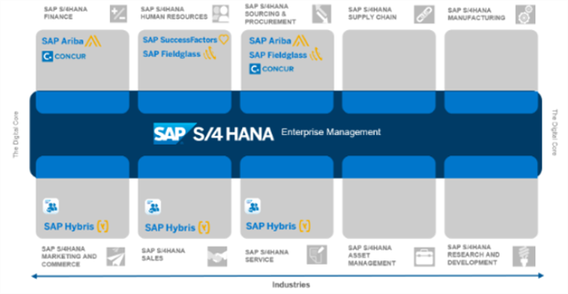 IvervandeZand's tweet photo. Learn how to digitize the Enterprise with SAP S/4HANA Suite #SAPTechEd #Lectureoftheweek https://t.co/y4BAhGbKE8 https://t.co/3RWH5ubflT