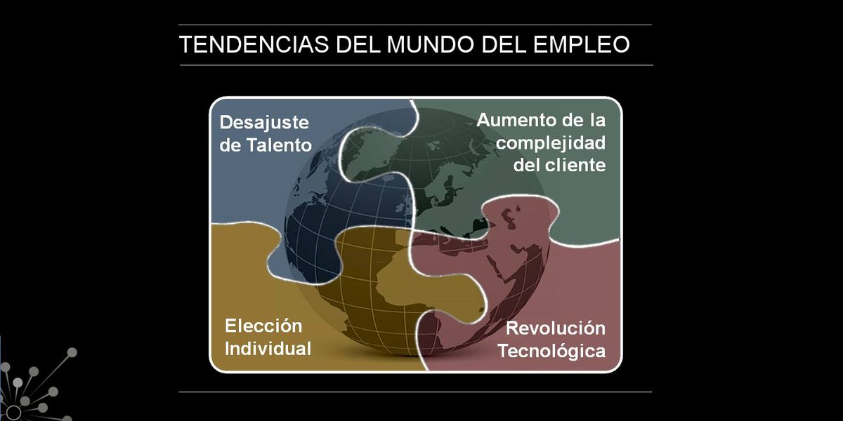 FundacionMPG's tweet image. Estas son las tendencias del mundo del #empleo en la #HumanAge. @lolessala #FromLabToLife